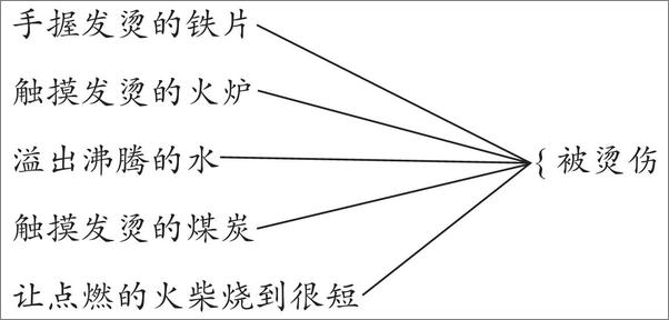 书籍《有毒的逻辑：为何有说服力的话反而不可信》 - 插图2