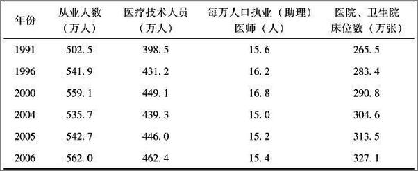 书籍《中国经济随笔》 - 插图1