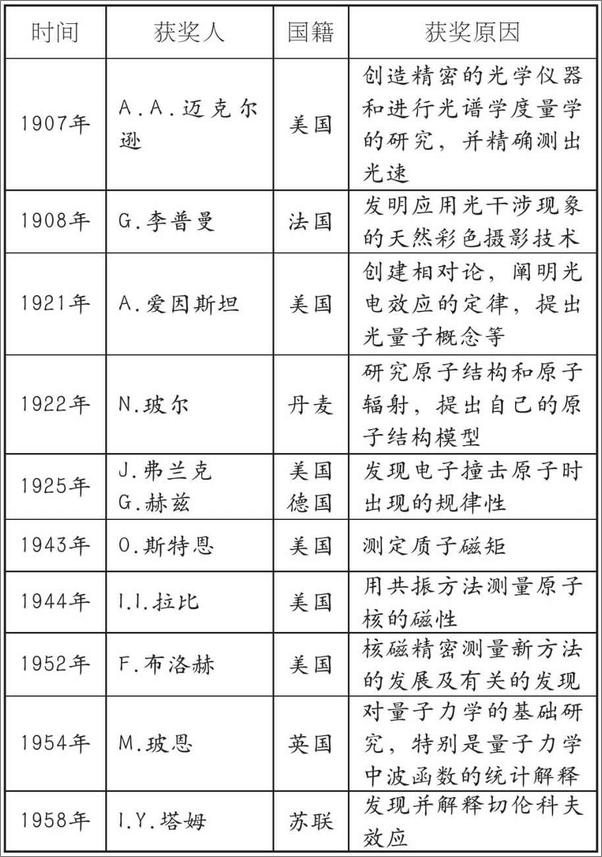 书籍《火星来客：犹太人与诺贝尔奖揭秘》 - 插图1