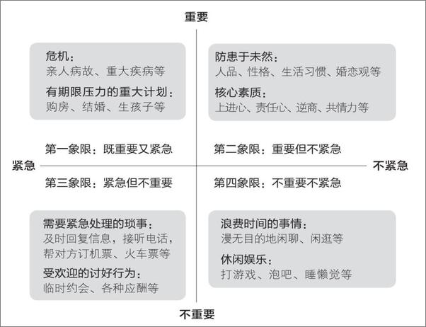 书籍《亲密关系管理》 - 插图2