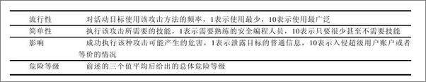 书籍《黑客大曝光_恶意软件和Rootkit安全》 - 插图1