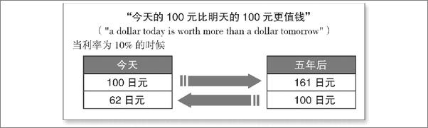 书籍《学会花钱》 - 插图2