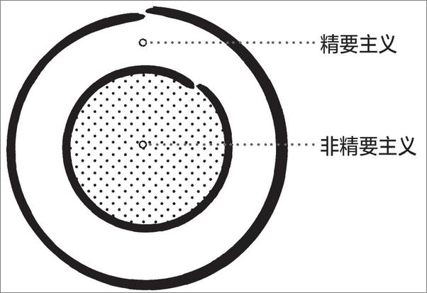 书籍《职场精英必备手册》 - 插图2