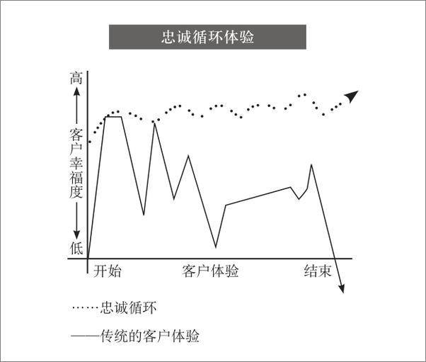 书籍《成交：如何实现可持续性销售》 - 插图2