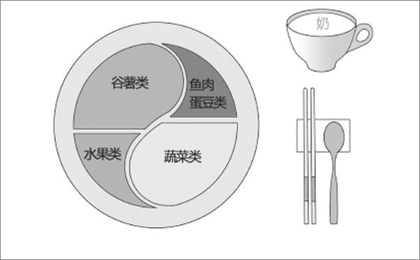 书籍《你是你吃出来的》 - 插图2