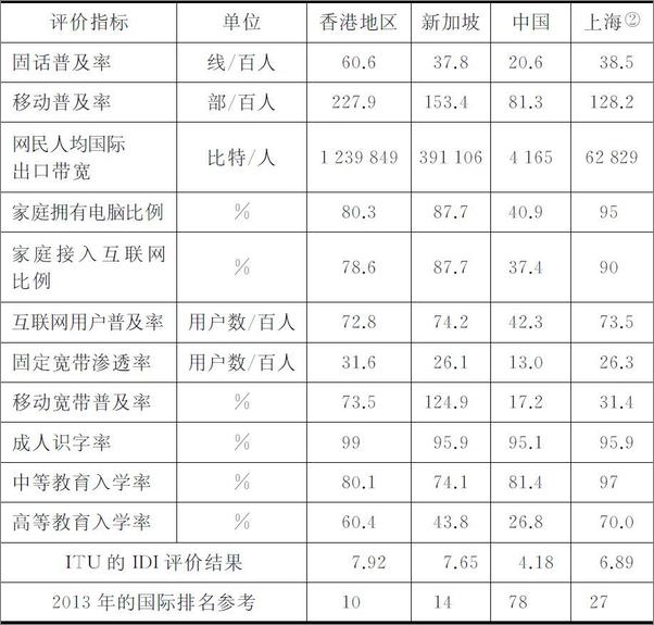 书籍《上海智慧城市建设发展报告.2015年_智慧社区的建设与发展》 - 插图1