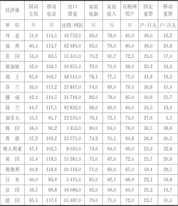 书籍《上海智慧城市建设发展报告.2015年_智慧社区的建设与发展》 - 插图2