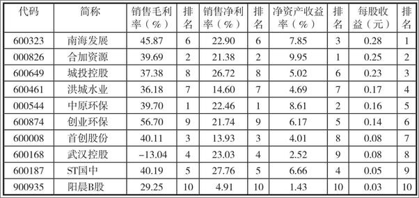 书籍《擒住大牛-看不懂财报，就炒不好股票》 - 插图2