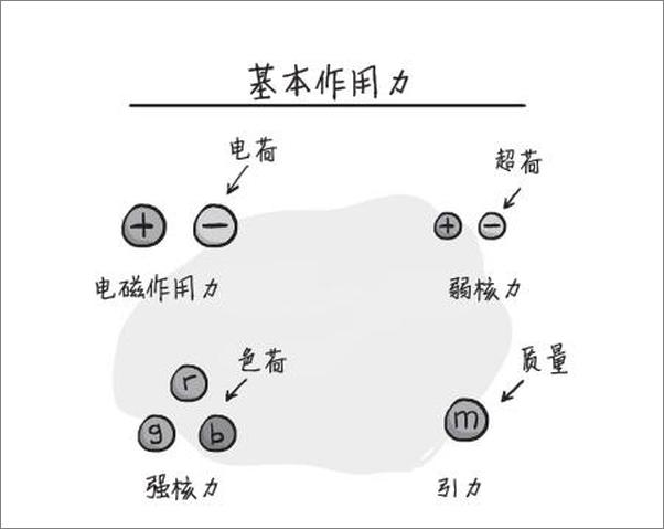 书籍《一想到还有95%的问题留给人类，我就放心了》 - 插图2