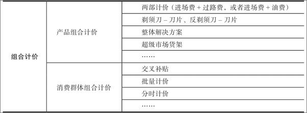 书籍《超越战略：商业模式视角下的竞争优势构建》 - 插图2