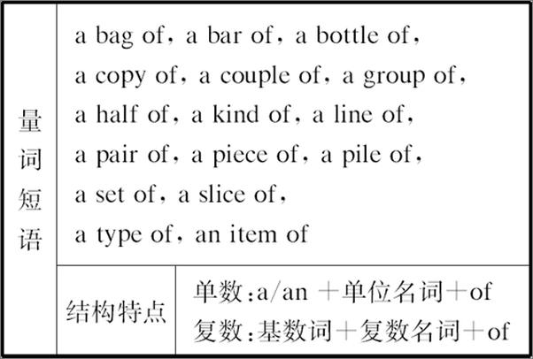 书籍《初中英语必考短语详解》 - 插图2