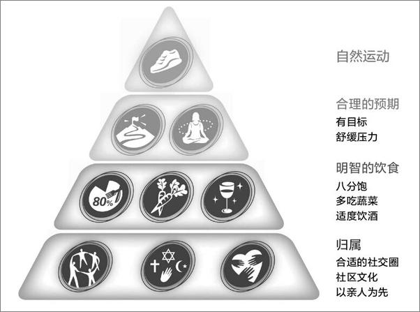 书籍《如何活过100岁：世界最长寿地区的吃法与活法》 - 插图2