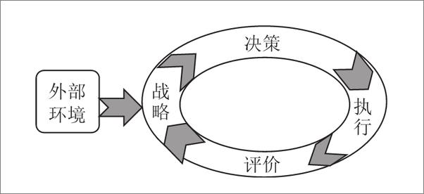 书籍《管理会计实践》 - 插图1