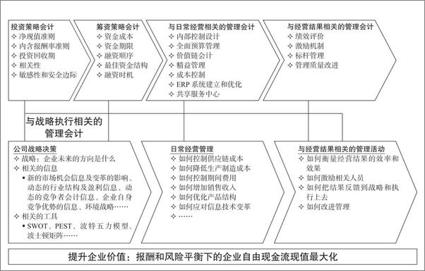 书籍《管理会计实践》 - 插图2