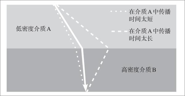 书籍《理查德·费曼传》 - 插图2