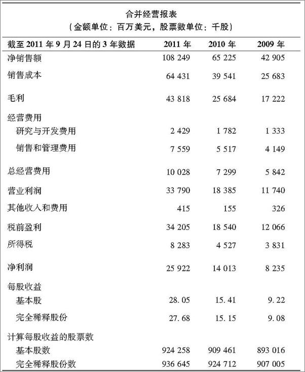 书籍《投行生存手册》 - 插图1