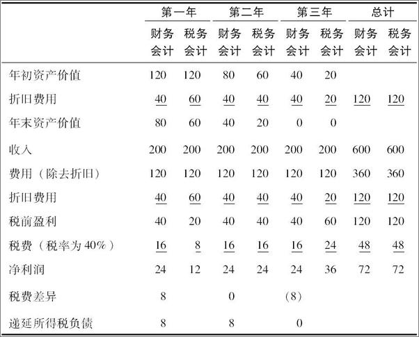 书籍《投行生存手册》 - 插图2