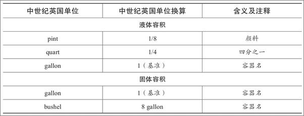 书籍《计量单位进化史：从度量身体到度量宇宙-宋宁世》 - 插图1