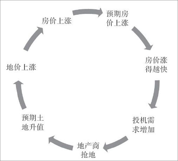 书籍《房市大衰退：33年房市变迁大推演》 - 插图2