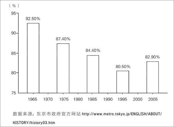 书籍《大国大城（聚焦上海发展道路，呼吁取消人口自由流动门槛，逃回北上广 - 陆铭》 - 插图1