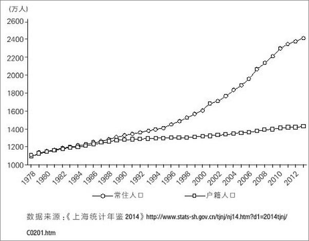 书籍《大国大城（聚焦上海发展道路，呼吁取消人口自由流动门槛，逃回北上广 - 陆铭》 - 插图2