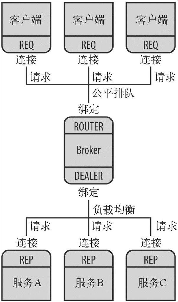 书籍《Python语言及其应用》 - 插图1