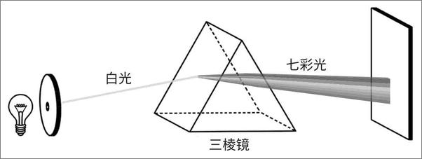 书籍《上帝掷骰子吗？：量子物理史话：升级版》 - 插图2