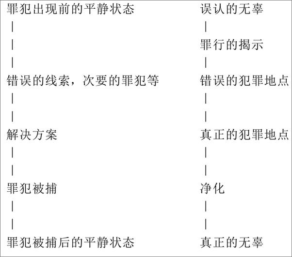 书籍《染匠之手》 - 插图2