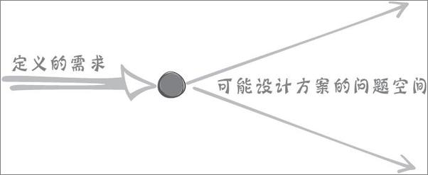 书籍《程序之美系列：团队之美、项目管理之美》 - 插图1