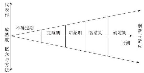 书籍《质量免费》 - 插图1