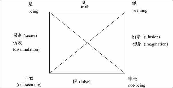 书籍《符号学_原理与推演》 - 插图1