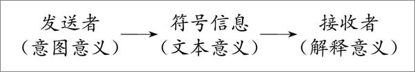 书籍《符号学_原理与推演》 - 插图2