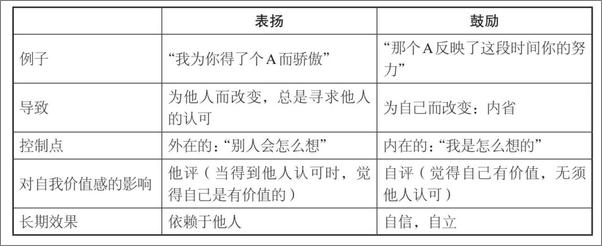 书籍《追时间的人：信息过载时代的知识解决方案 》 - 插图1