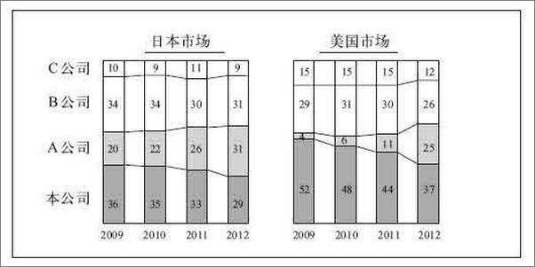 书籍《麦肯锡工作法》 - 插图2