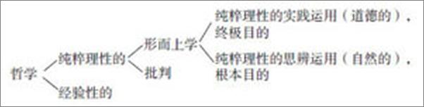 书籍《纯粹理性批判》 - 插图1