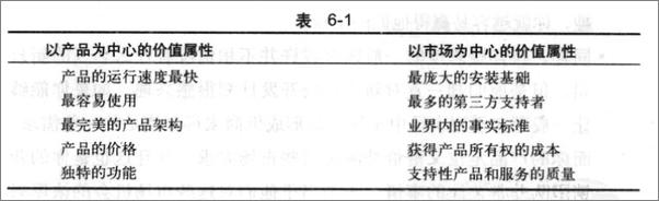 书籍《跨越鸿沟-颠覆性产品营销圣经》 - 插图1