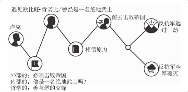 书籍《商业实战三部曲_你的顾客需要一个好故事做个会讲故事的人别卖给我,讲给我》 - 插图2