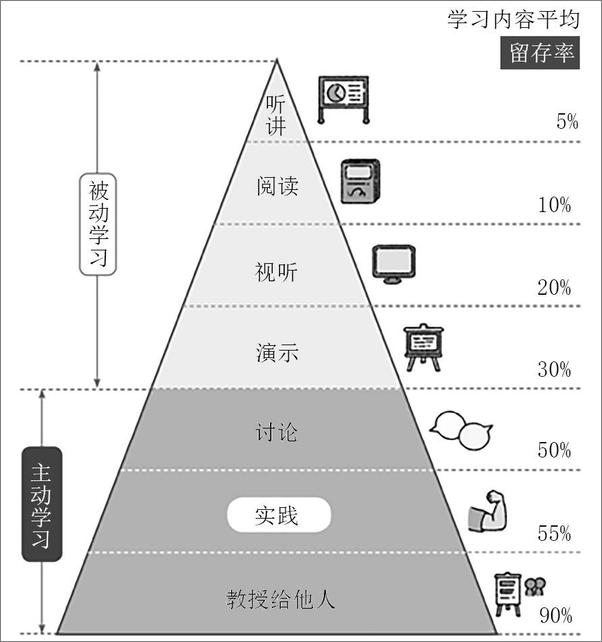 书籍《让写作成为自我精进的武器》 - 插图1