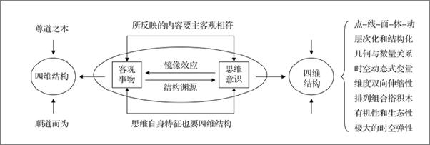 书籍《让思维更有粘度 》 - 插图2
