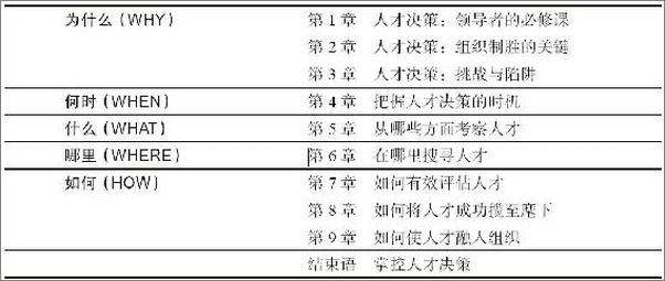 书籍《关键人才决策：如何成功搜猎高管》 - 插图2