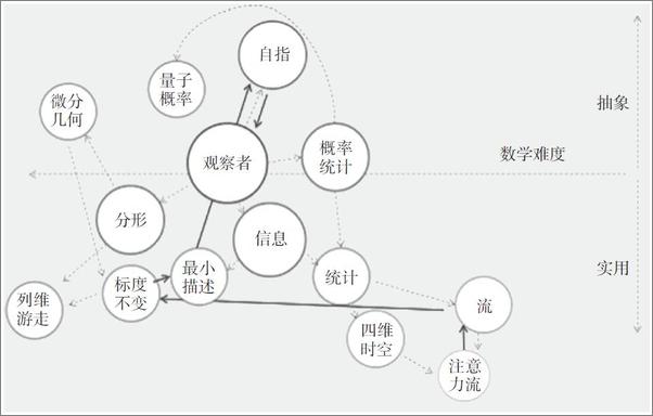 书籍《时空内爆——互联网商业的本质逻辑》 - 插图2