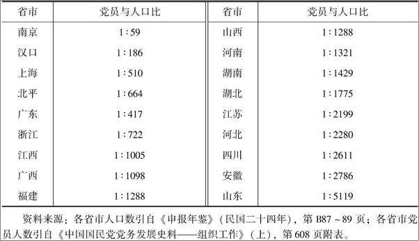 书籍《党员、党权与党争》 - 插图2