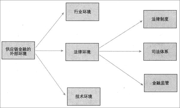 书籍《银行供应链金融_中小企业信贷的理论、模式与实践》 - 插图1