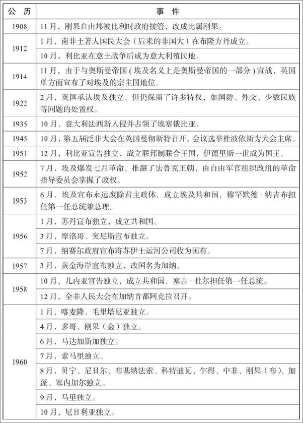 书籍《穿越非洲两百年》 - 插图2