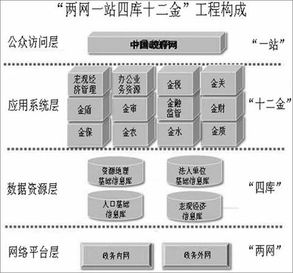 书籍《全国计算机技术与软件专业技术资格考试用书_信息系统监理师教程》 - 插图2