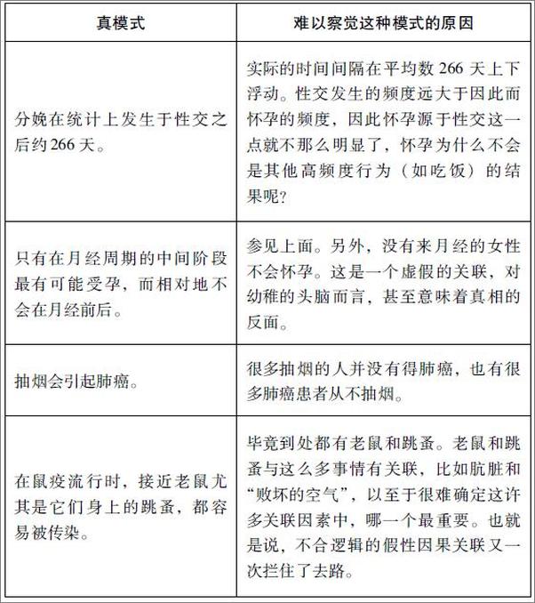 书籍《解析彩虹：科学、虚妄和对奇观的嗜好》 - 插图1