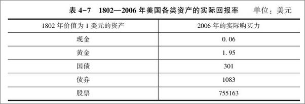 书籍《超越专业投资：一位业余投资者的股市获利之道》 - 插图2