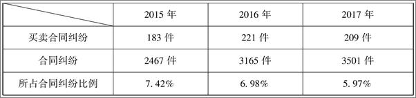 书籍《合同纠纷裁判规则与法律适用》 - 插图2