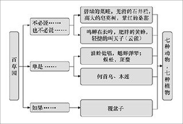 书籍《作文，多大点事儿》 - 插图1