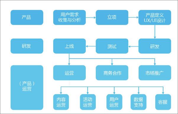 书籍《运营本源：5分钟互联网运营入门晋升点拨课》 - 插图1